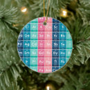 Search for periodic table elements ornaments Chemical