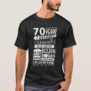 Search for funny 70th birthday tshirts 70 years old
