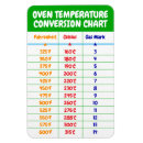 Search for oven magnets Measurements