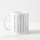 Search for wall street mugs investing