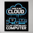 Search for software developer art Coding