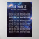 Search for astrology chart posters constellation