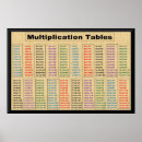 Search for math decorations classroom posters Educational