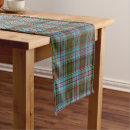 Search for blue plaid table runners Pattern