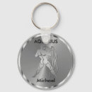 Search for ring bearer signs Astrology