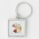 Search for cheese keychains Slice