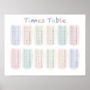 Search for multiplication tables math posters Maths