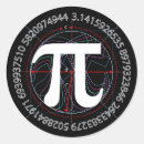 Search for pi symbol stickers geek