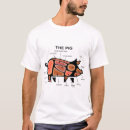 Search for pig tshirts Pork