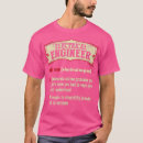 Search for electrician funny gifts Science