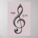 Search for music note posters Clef
