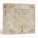 Search for antique book binders Genealogy