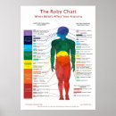 Search for reiki posters Chakra