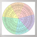 Search for psychology posters Psychiatry