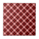 Search for plaid pattern tiles Texture