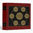 Search for financial binders Investing