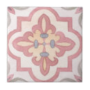 Search for 1960s tiles Pink