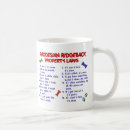 Search for rhodesian ridgeback gifts Cute