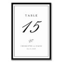 Search for frame wedding table cards Minimalist