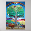 Search for holy spirit posters Fruits