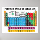 Search for periodic table gifts Science