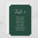Search for emerald green wedding signs Script