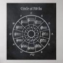 Search for circle of fifths posters Learning