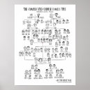 Search for family tree chart posters Wall