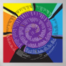 Search for timeline posters Universe