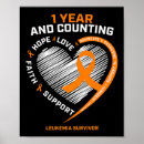 Search for cancer posters Free