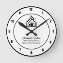 Search for real estate art Company