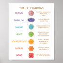 Search for chakra gifts reiki master