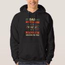 Search for fathers day from wife gifts Daddy