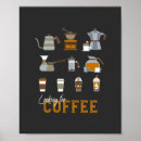 Search for art deco coffee posters I love coffee