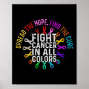 Search for mental health ribbon posters Self care techniques