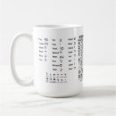 Search for hebrew mugs Judaism