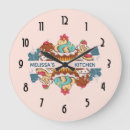 Search for cupcake kitchen decor Sweet
