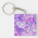 Search for camo keychains Trendy