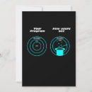 Search for programmer invitations Code