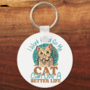 Search for funny keychains Quote