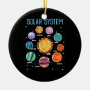 Search for science ornaments Planets