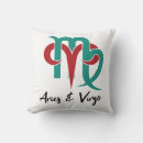 Search for aries gifts Astrology