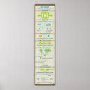 Search for high school classroom posters English