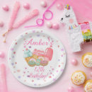Search for donut plates Ice cream