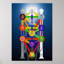 Search for tree of life posters Qabalah