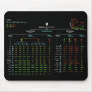 Search for nerd mousepads Geek