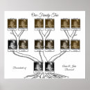 Search for family tree chart posters Genealogy