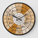 Search for circle of fifths clocks Musician