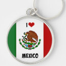 Search for mexican keychains Flag of mexico