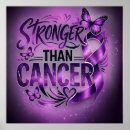 Search for cancer inspirational posters Survivor